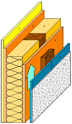Detalii tehnice la optimisarea energetica a cladirilor